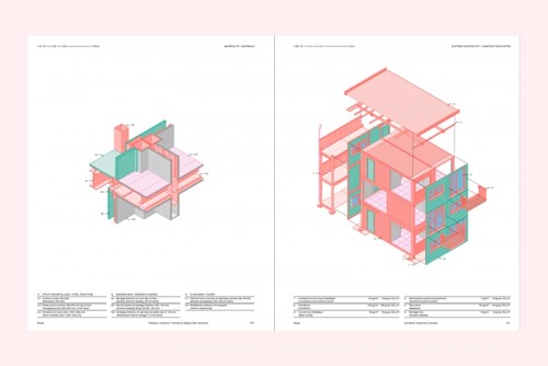 Housing Footprint