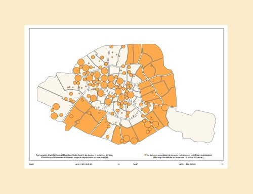 La ville à plusieurs
