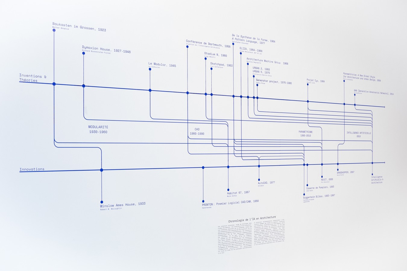 AI & Architecture