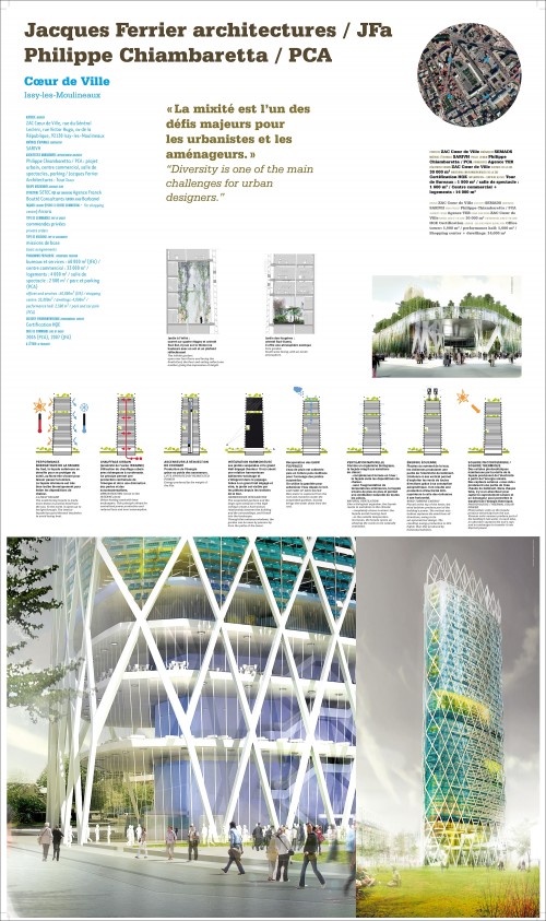 Architecture = sustainable