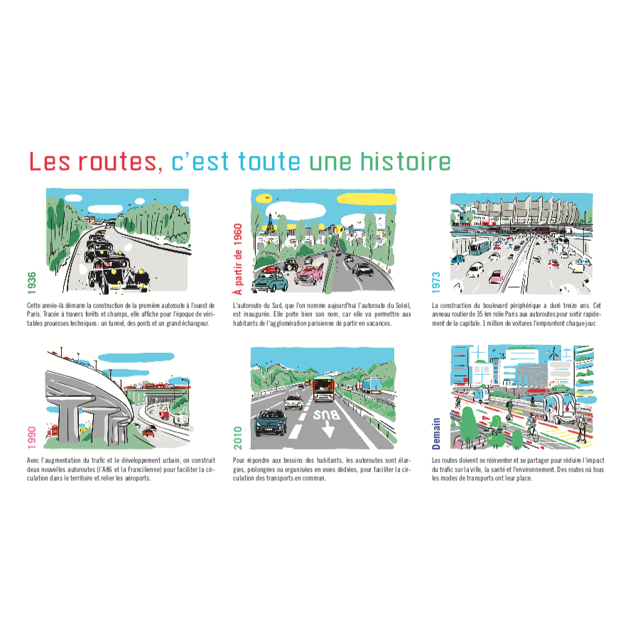 Dessine les routes du futur